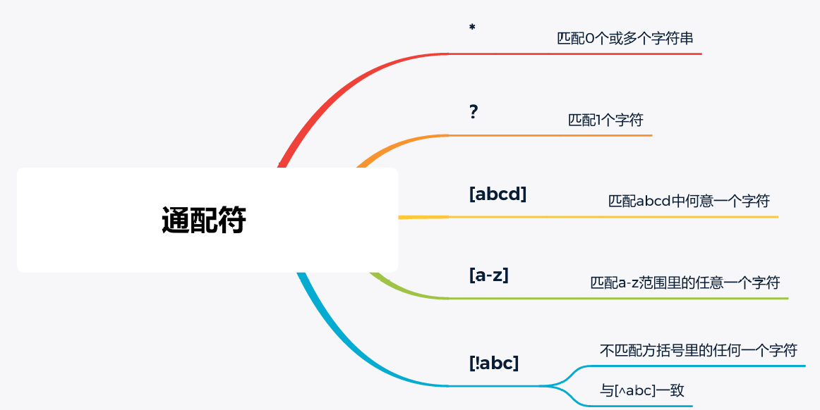 Linux常见通配符